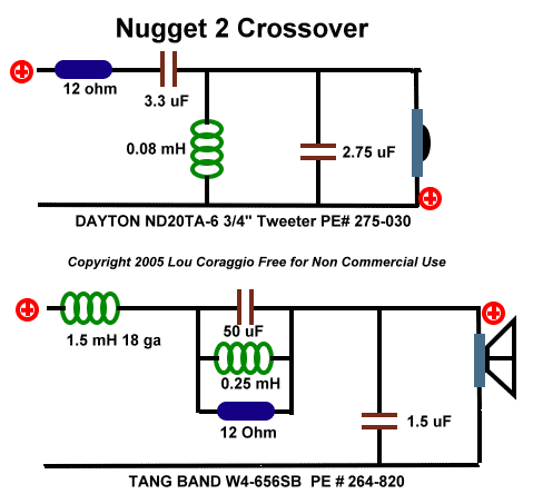 Nugget2Xover